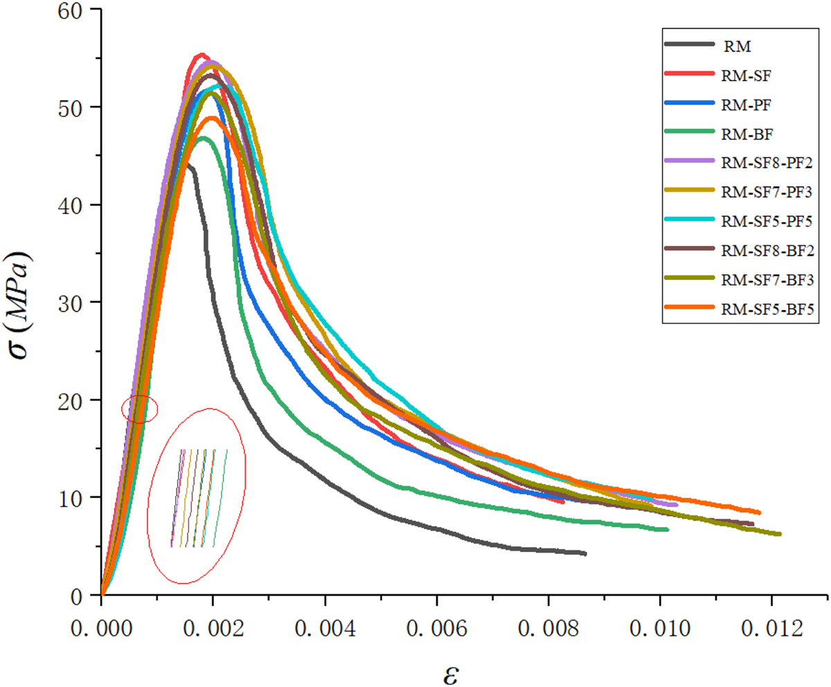 Fig. 12 Refer to the following caption and surrounding text.