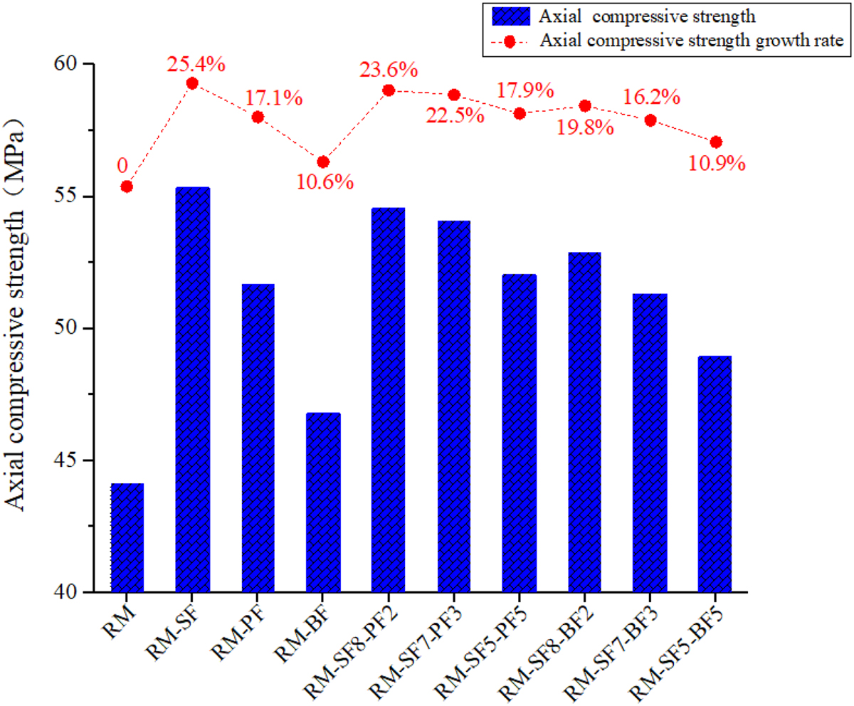 Fig. 13 Refer to the following caption and surrounding text.