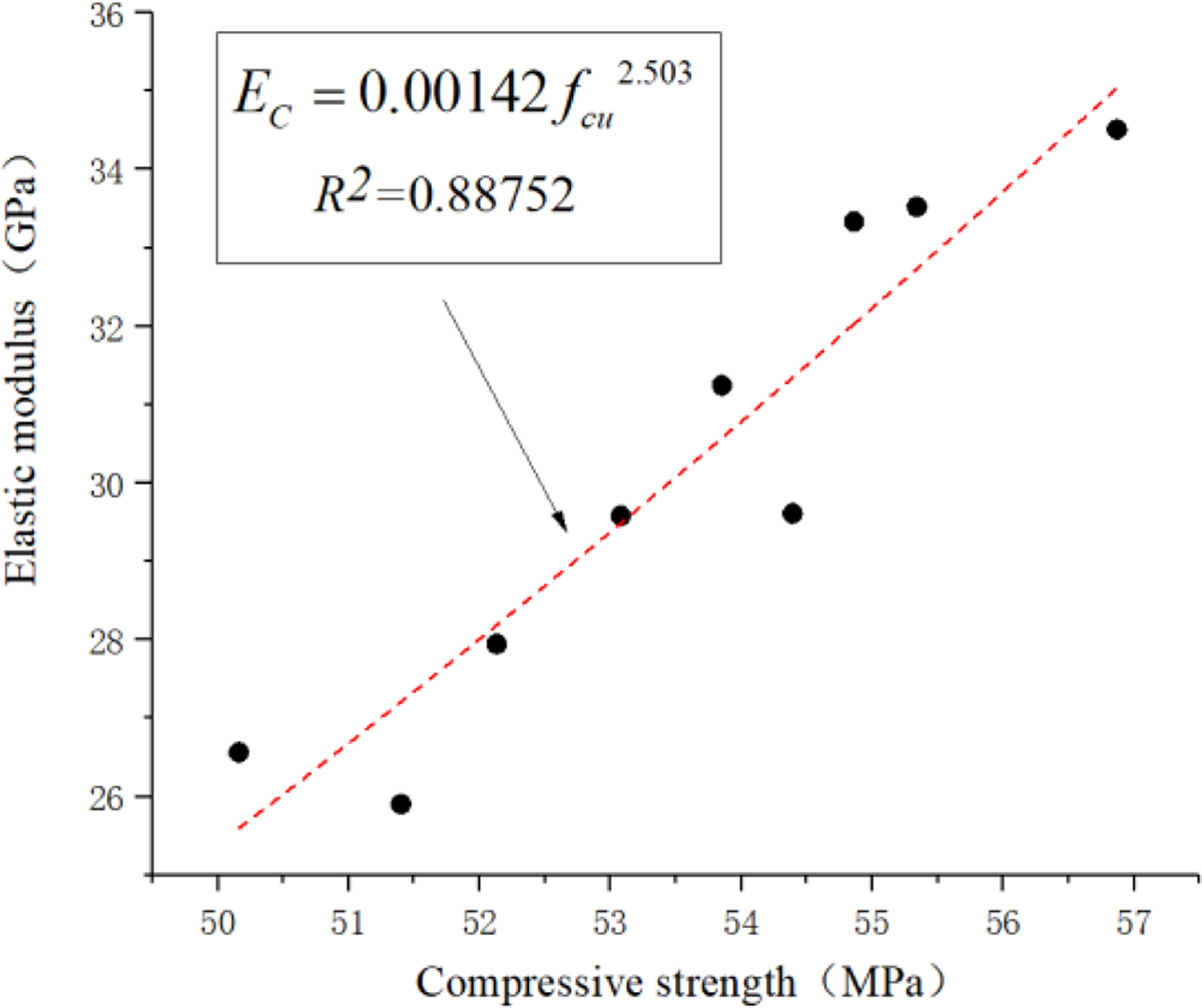 Fig. 15 Refer to the following caption and surrounding text.