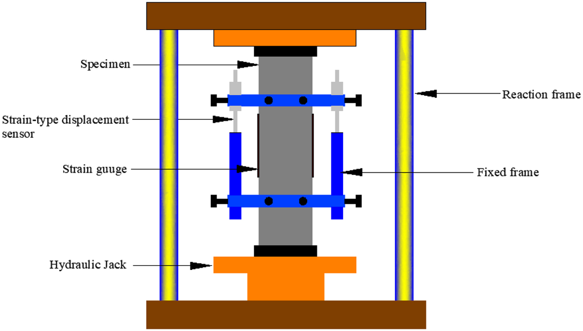 Fig. 3 Refer to the following caption and surrounding text.