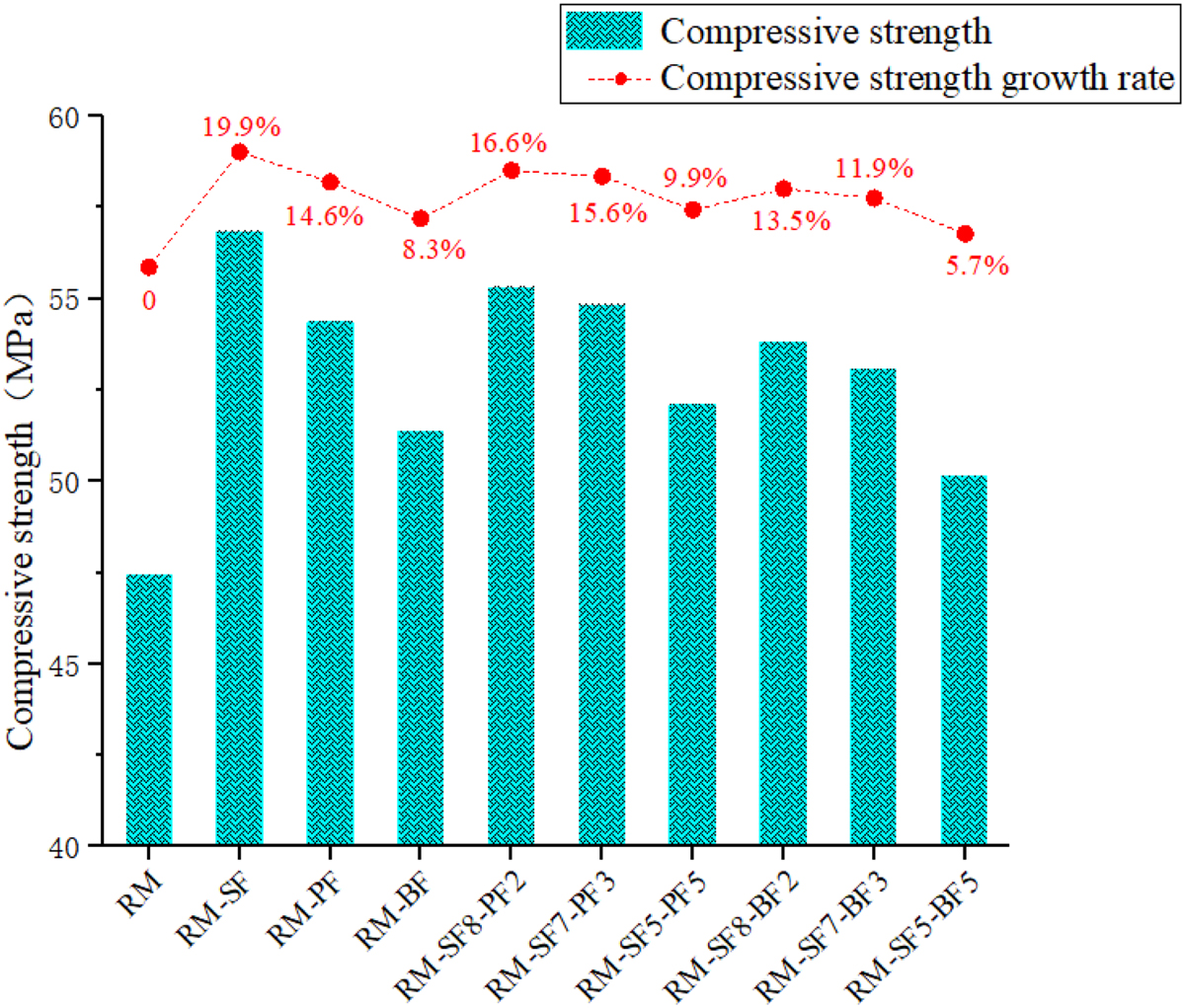 Fig. 5 Refer to the following caption and surrounding text.