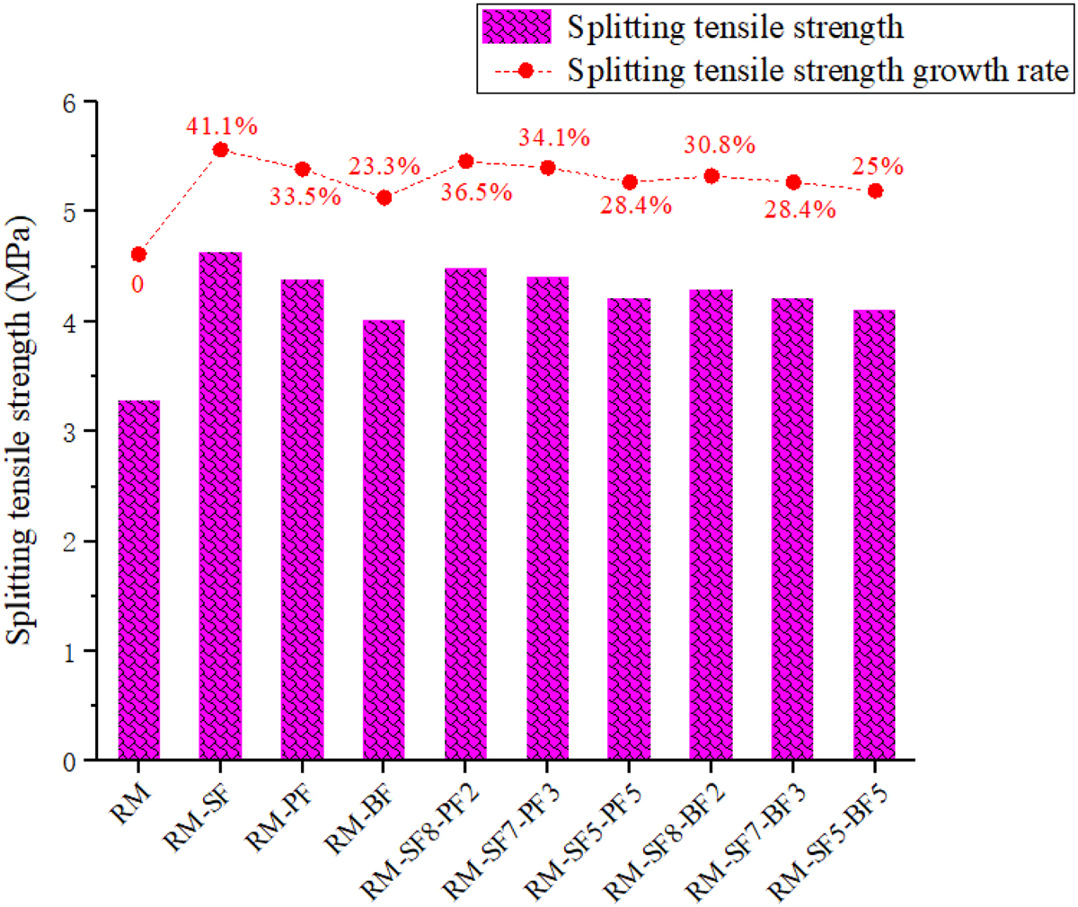 Fig. 6 Refer to the following caption and surrounding text.