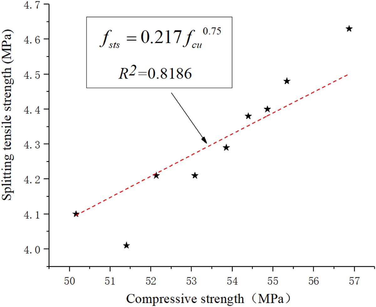Fig. 7 Refer to the following caption and surrounding text.