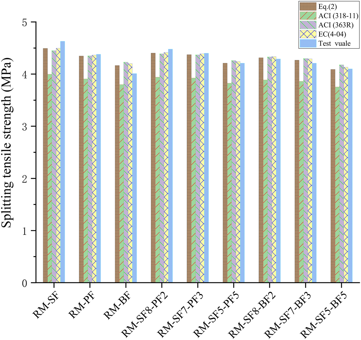 Fig. 8 Refer to the following caption and surrounding text.
