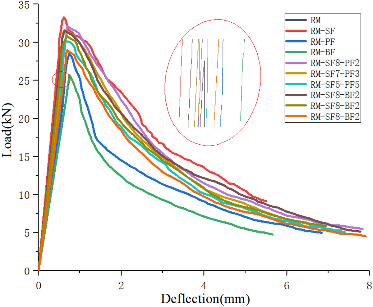 Fig. 9 Refer to the following caption and surrounding text.