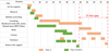 Thumbnail: Fig. 15 Refer to the following caption and surrounding text.