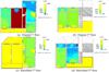 Thumbnail: Fig. 7 Refer to the following caption and surrounding text.