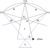 Thumbnail: Fig. 3 Refer to the following caption and surrounding text.