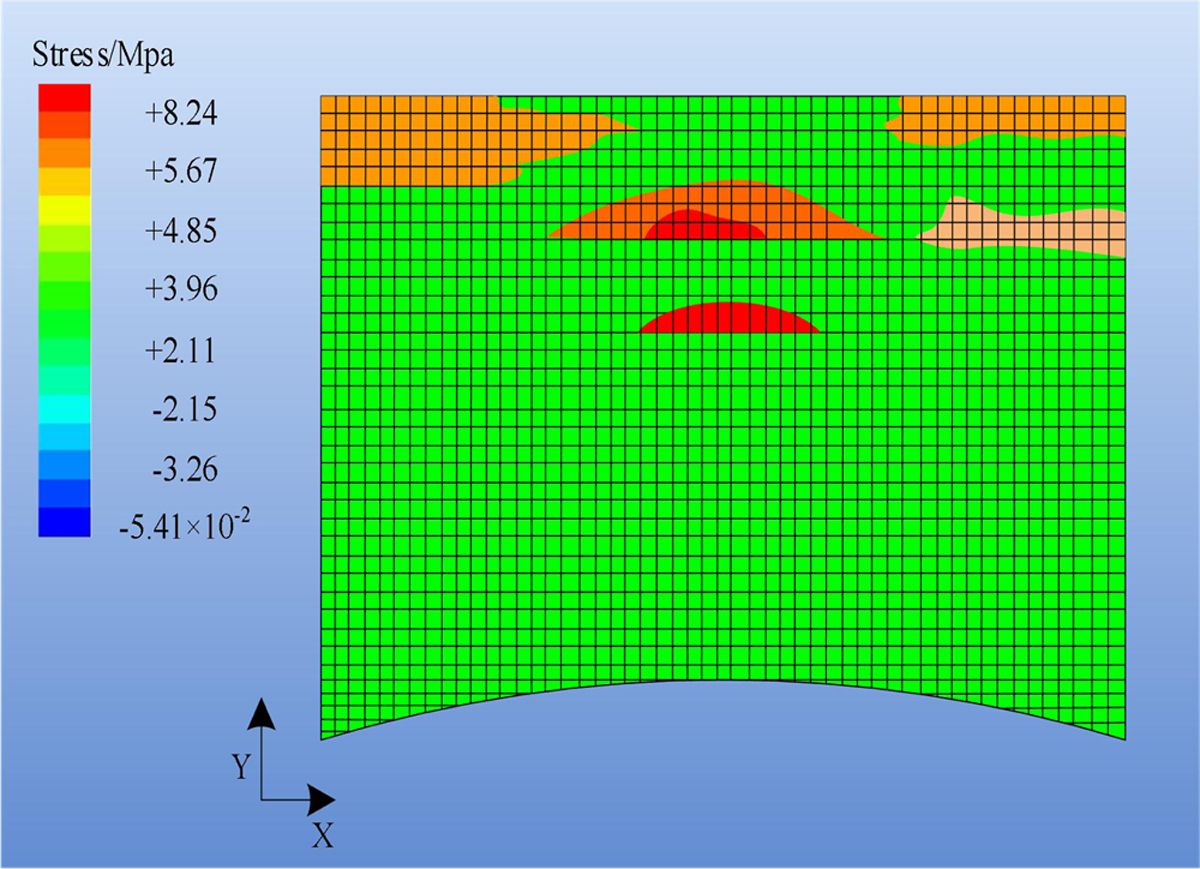 Fig. 7 Refer to the following caption and surrounding text.