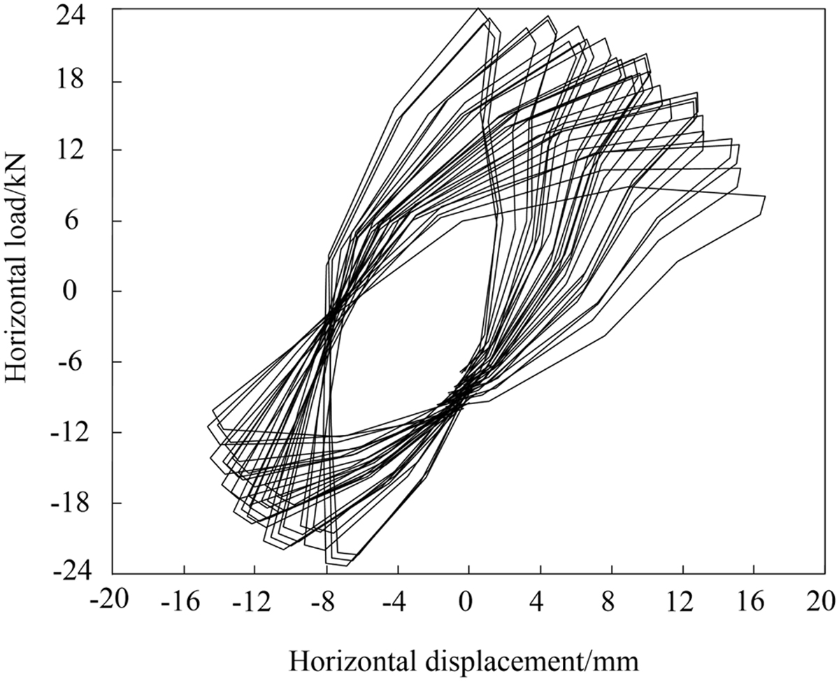 Fig. 8 Refer to the following caption and surrounding text.